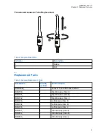 Предварительный просмотр 9 страницы Motorola solutions PMLN8120 User Manual