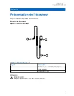 Предварительный просмотр 17 страницы Motorola solutions PMLN8120 User Manual