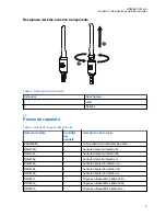 Предварительный просмотр 29 страницы Motorola solutions PMLN8120 User Manual