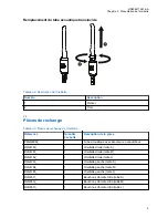 Предварительный просмотр 89 страницы Motorola solutions PMLN8120 User Manual