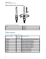 Предварительный просмотр 100 страницы Motorola solutions PMLN8120 User Manual