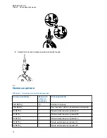 Предварительный просмотр 108 страницы Motorola solutions PMLN8190 Manual