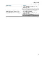 Preview for 80 page of Motorola solutions PMLN8305 Installation And User Manual