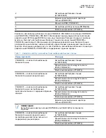 Preview for 192 page of Motorola solutions PMLN8305 Installation And User Manual