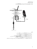 Preview for 251 page of Motorola solutions PMLN8305 Installation And User Manual