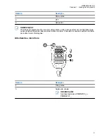 Preview for 68 page of Motorola solutions PMMN4135 Series User Manual