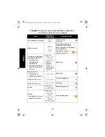 Предварительный просмотр 466 страницы Motorola solutions PMPN4156 User Manual