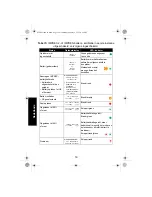 Предварительный просмотр 514 страницы Motorola solutions PMPN4156 User Manual