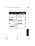 Предварительный просмотр 563 страницы Motorola solutions PMPN4156 User Manual