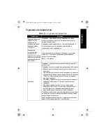 Предварительный просмотр 641 страницы Motorola solutions PMPN4156 User Manual