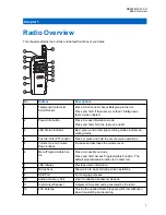 Preview for 7 page of Motorola solutions TLK 100j User Manual