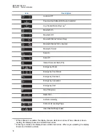 Preview for 16 page of Motorola solutions TLK 100j User Manual