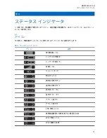 Preview for 100 page of Motorola solutions TLK 100j User Manual