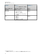 Preview for 103 page of Motorola solutions TLK 100j User Manual