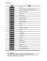 Preview for 148 page of Motorola solutions TLK 100j User Manual