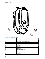 Preview for 6 page of Motorola solutions WP300 PMLN8298 User Manual