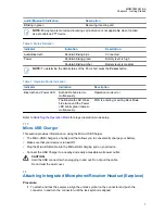 Preview for 9 page of Motorola solutions WP300 PMLN8298 User Manual