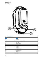 Preview for 68 page of Motorola solutions WP300 PMLN8298 User Manual