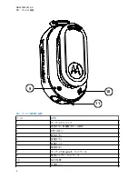 Preview for 96 page of Motorola solutions WP300 PMLN8298 User Manual