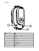 Preview for 111 page of Motorola solutions WP300 PMLN8298 User Manual