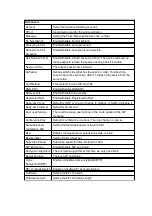 Preview for 38 page of Motorola 150IP-3P User Manual