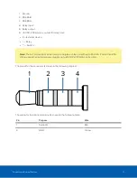 Preview for 18 page of Motorola 16C-H5PRO-B Installation Manual