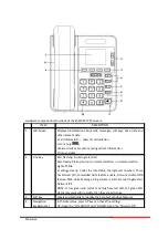 Preview for 7 page of Motorola 200IP-2P User Manual