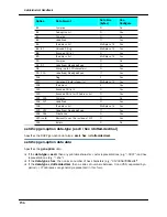 Preview for 156 page of Motorola 2210 - Netopia Residential Gateway Modem Administrator'S Handbook