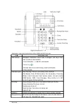 Preview for 9 page of Motorola 300IP-6P User Manual