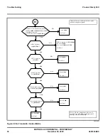 Preview for 42 page of Motorola 38C V100 Service Manual