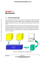 Preview for 13 page of Motorola 56F800 User Manual