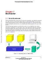 Предварительный просмотр 13 страницы Motorola 56F800 User Manual