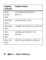 Preview for 18 page of Motorola 68000202346-A Quick Start Manual