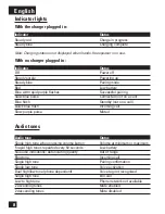Preview for 9 page of Motorola 6803578F42 User Manual