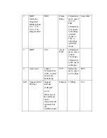 Предварительный просмотр 12 страницы Motorola 68230 - Vanguard 300 DSU/CSU Operator'S Manual