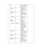 Предварительный просмотр 34 страницы Motorola 68230 - Vanguard 300 DSU/CSU Operator'S Manual