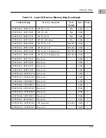 Предварительный просмотр 45 страницы Motorola 700 Series Installation And Use Manual