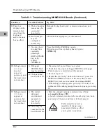 Предварительный просмотр 148 страницы Motorola 700 Series Installation And Use Manual