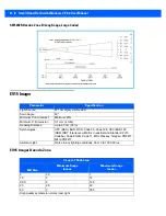 Preview for 234 page of Motorola 7545MBW User Manual