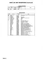 Preview for 21 page of Motorola 7VT1 Series Service Manual