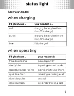 Preview for 11 page of Motorola 8000202590-A Quick Start Manual