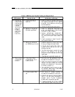 Предварительный просмотр 44 страницы Motorola 880 Service Manual