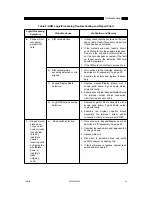 Предварительный просмотр 49 страницы Motorola 880 Service Manual