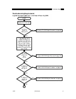 Предварительный просмотр 51 страницы Motorola 880 Service Manual