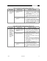 Предварительный просмотр 63 страницы Motorola 880 Service Manual