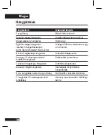 Preview for 103 page of Motorola 89271N - H690 - Headset User Manual