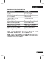 Preview for 156 page of Motorola 89271N - H690 - Headset User Manual