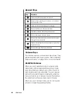 Preview for 17 page of Motorola 9505 Instruction Manual