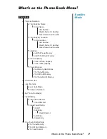 Preview for 78 page of Motorola 9505 Instruction Manual