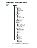 Preview for 139 page of Motorola 9505 Instruction Manual